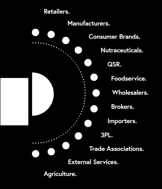 Clients, people we partner with